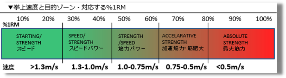 VBTデバイス比較資料